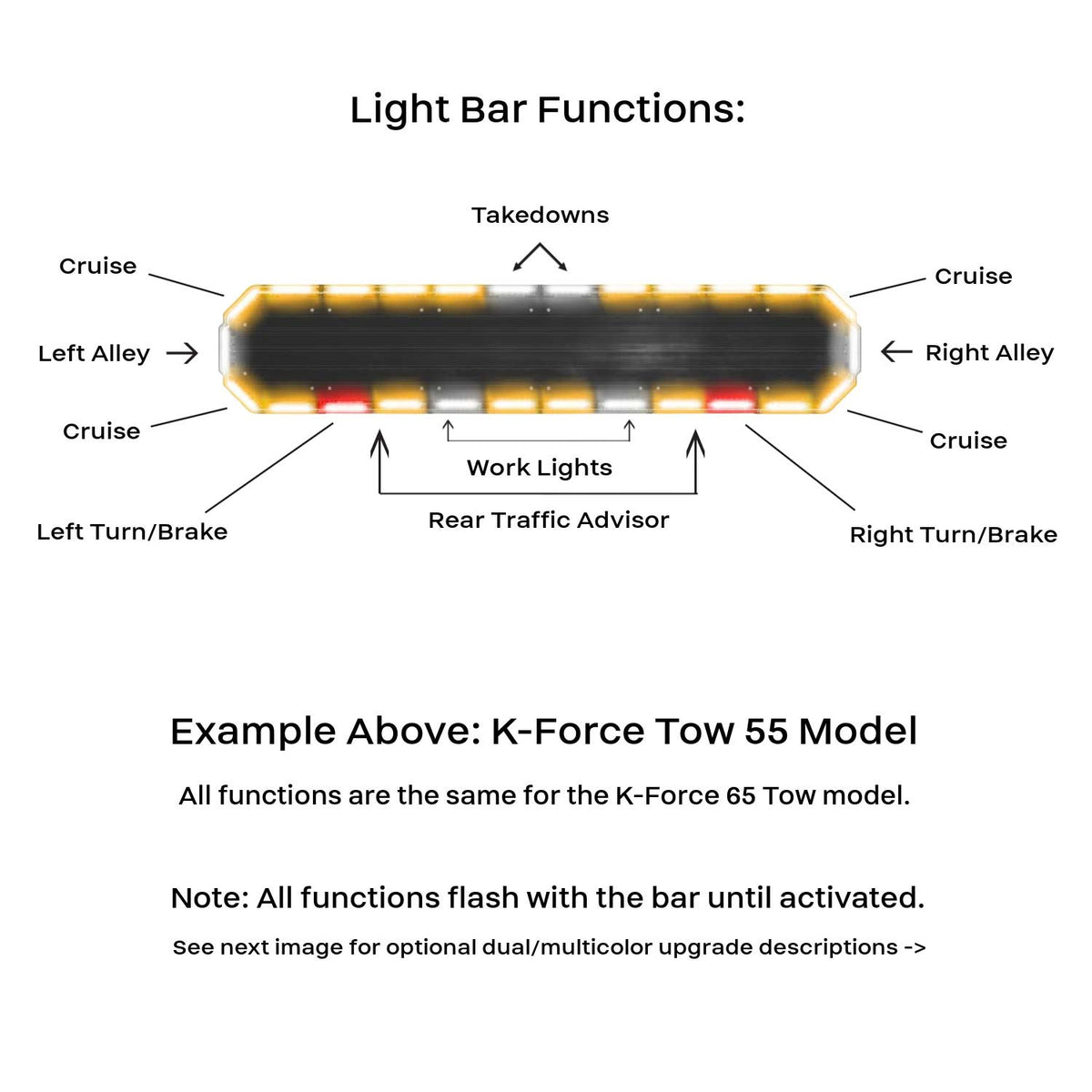 K-Force 63 TIR Full Size Tow LED Light Bar Functions