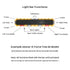 K-Force 55 TIR Wrecker LED Tow Light Bar Functions
