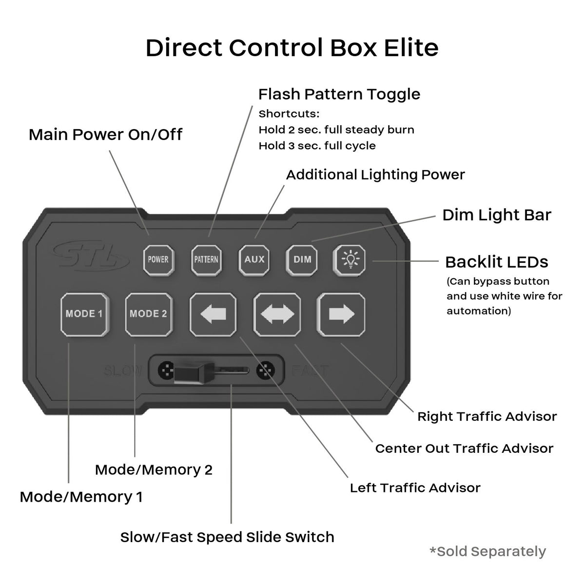 MultiColor Direct Control Switch Box Virtue-6 Linear 6 Head LED Traffic Adv