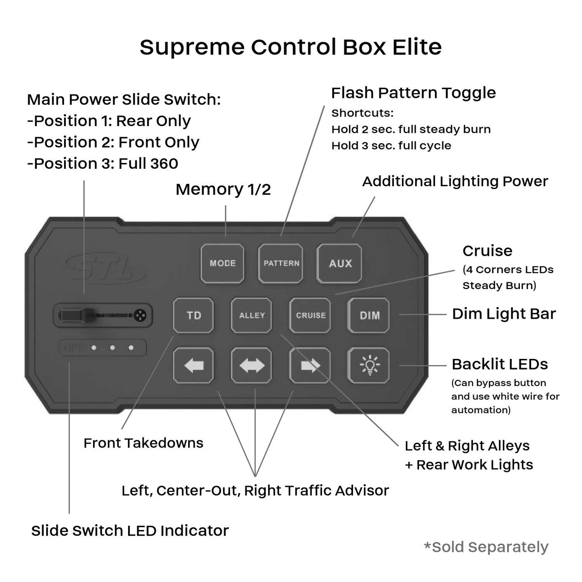 K-Force 55 TIR Wrecker LED Tow Light Bar Controller