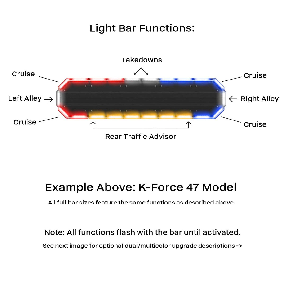K-Force 63 TIR Full Size LED Light Bar Functions