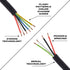 Feniex Q Series 200 Stick Light Bar Cables