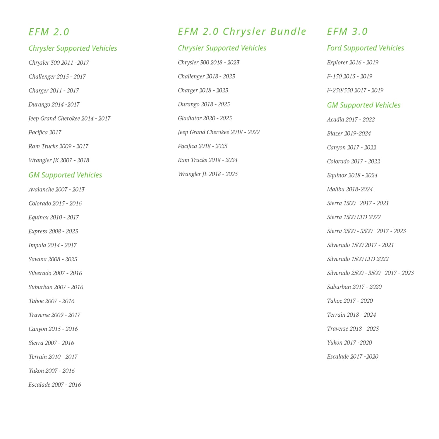 Speed Turtle Easy Flash Modules 3.0 Compatibility List
