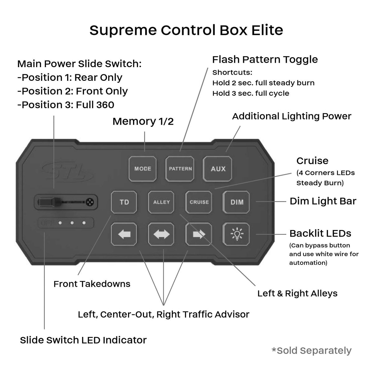 MultiColor K-Force 55 Linear Full Size LED Light Bar Controller