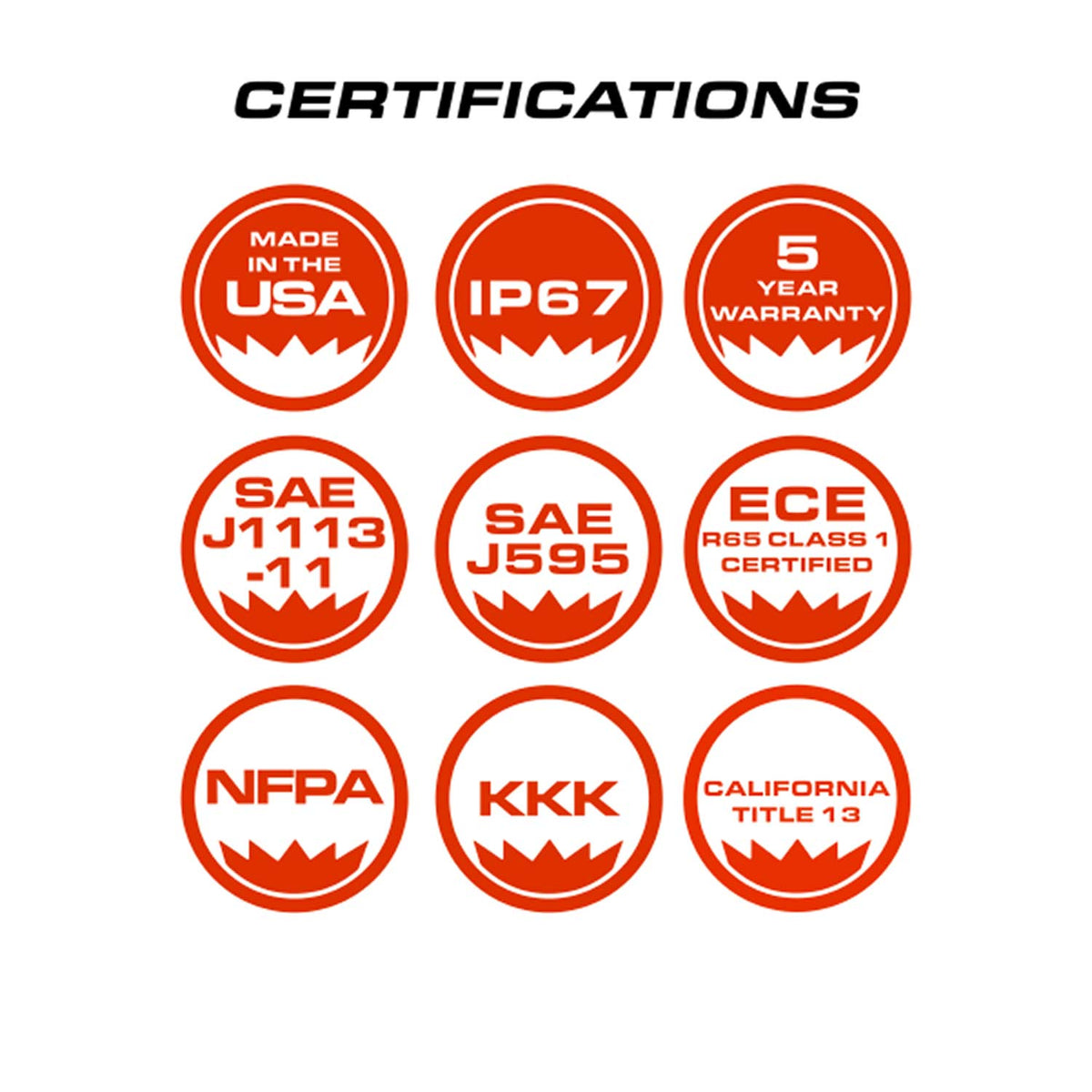 Feniex Quantum 2.0 18" Mini Light Bar Certifications