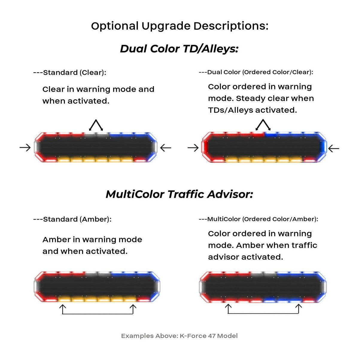 Stop-Tail-Turn K-Force 47 TIR Full Size LED Light Bar Rear Functions