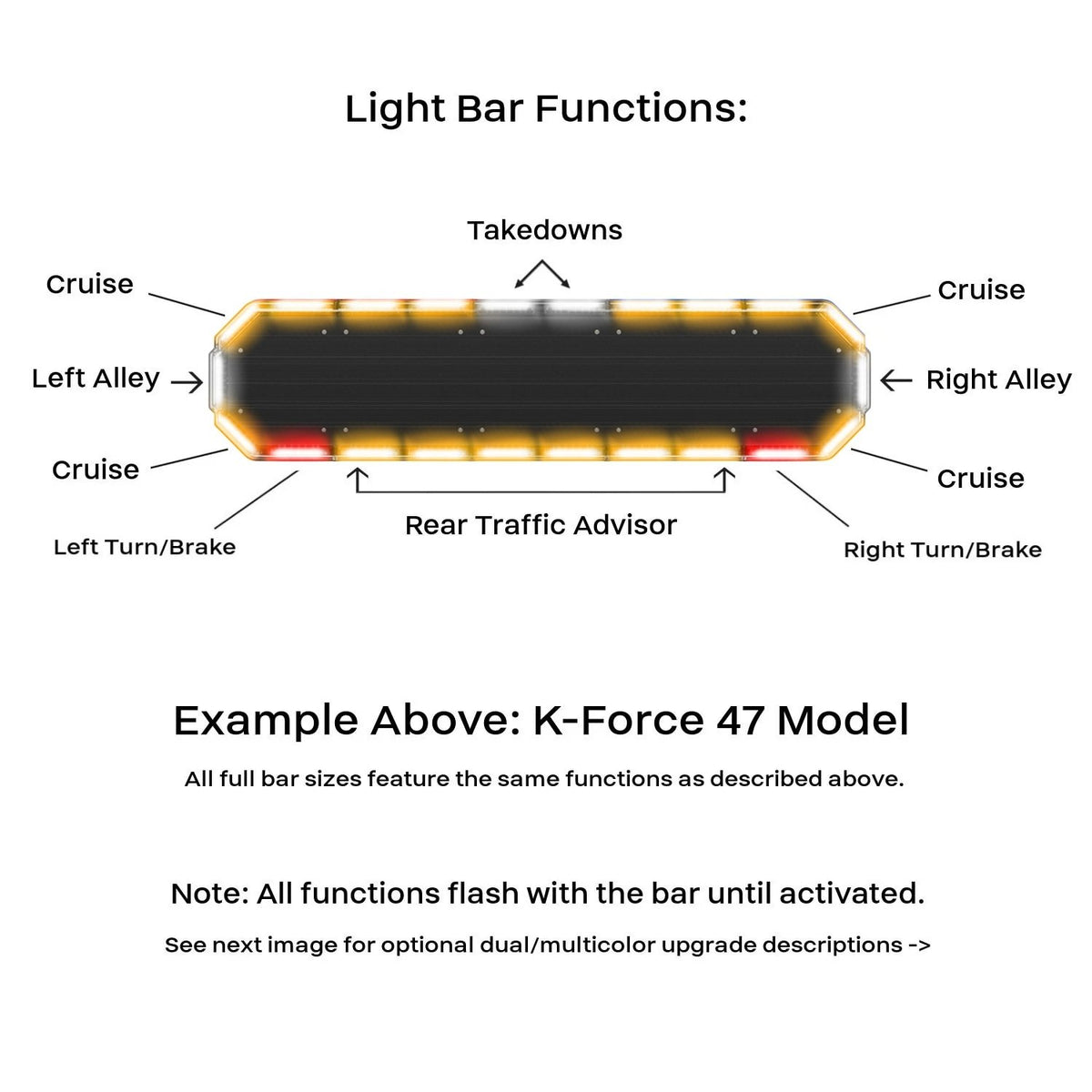Stop-Tail-Turn K-Force 47 TIR Full Size LED Light Bar Functions